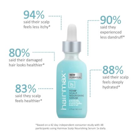 Scalp Nourishing Serum